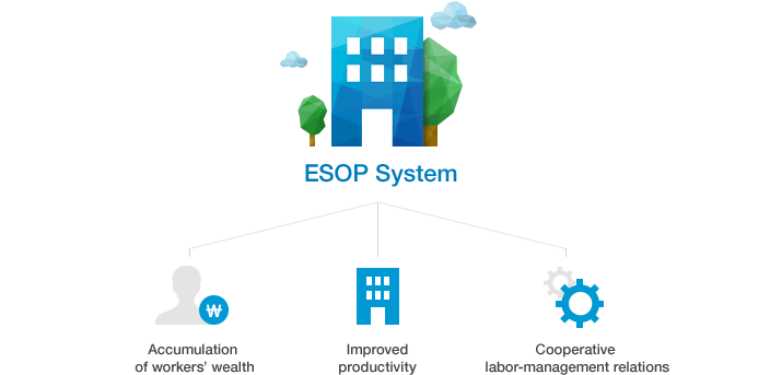 ESOP System