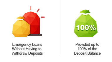 No Need to Withdraw Deposits Prematurely with Deposit-Secured Loans, Up to 100% of the Highest Deposit Balance