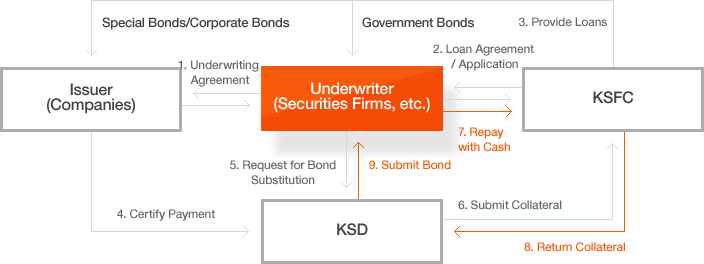 Underwriter(Securities Firms, etc.)