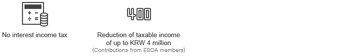 No interest income tax, Reduction of taxable income of up to KRW 4 million(Contributions from ESOA members)